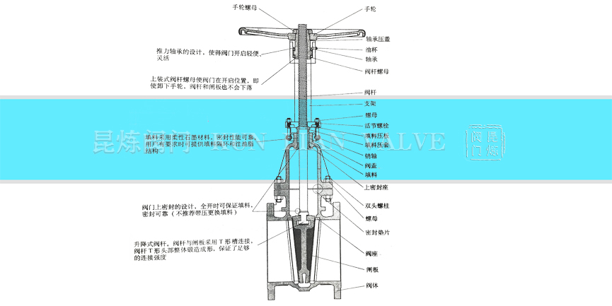 美標(biāo)楔式閘閥結(jié)構(gòu)- 上海昆煉閥門(mén)制造有限公司 美標(biāo)楔式閘閥結(jié)構(gòu)- 上海昆煉閥門(mén)制造有限公司